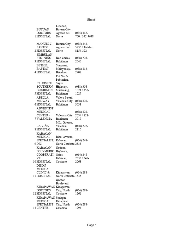Mindanao PDF Philippines