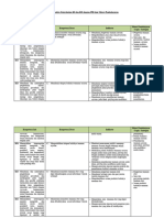 Analisis Keterkaitan KI Dan KD Dengan IPK Dan Materi Pembelajaran