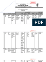 1.3.6.c Indentifikasi, Analisis, Dan Evaluasi Risiko (Daftar Risiko)