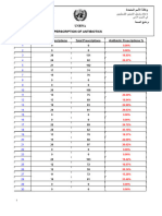 Prescriptionof Antibiotics