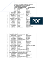 PPM Industrial Student List Assignment