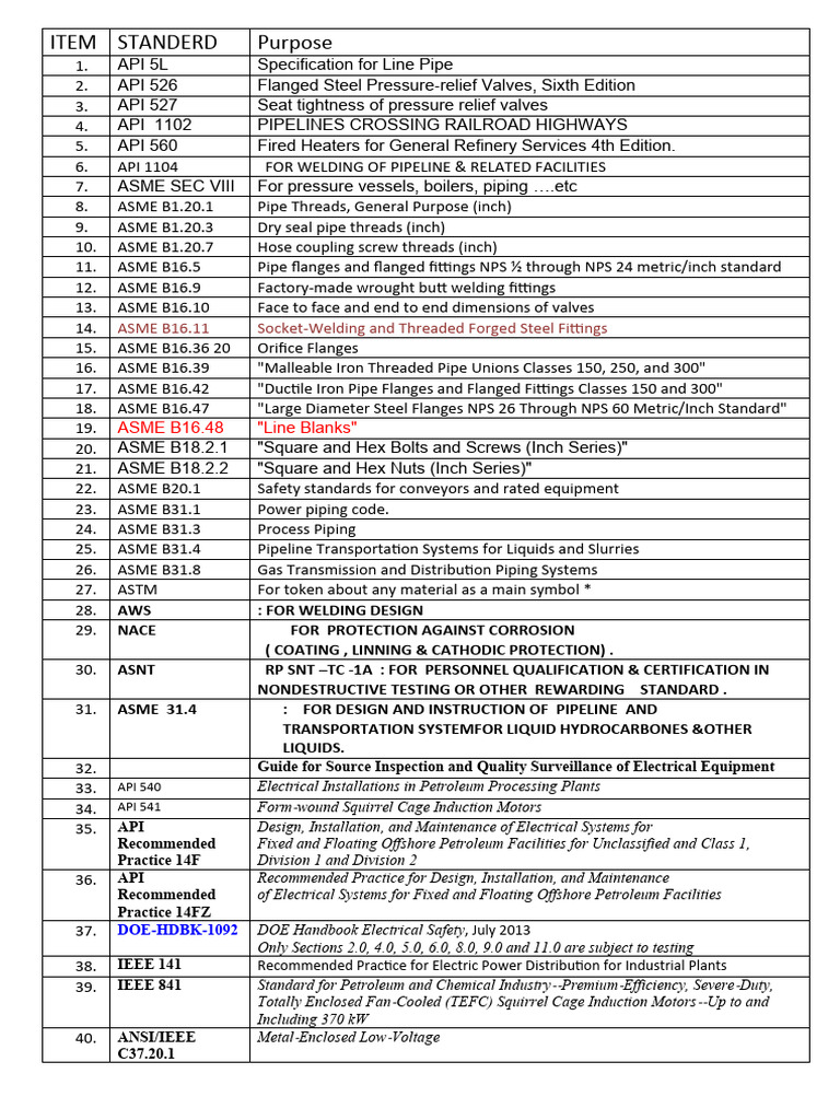 Industry Standards for Piping and Electrical Systems | PDF | Pipe ...