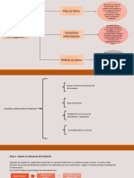 Procesos de Investigación