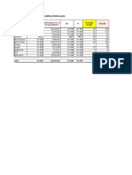 01-Outlets Staff Cost - Budget 2022 - To DOHR - 21apr2022