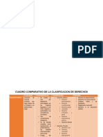 Cuadro Comparativo de Derecho