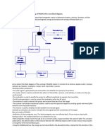 Explain The Principle and Working of RADAR With A Neat Block Diagram