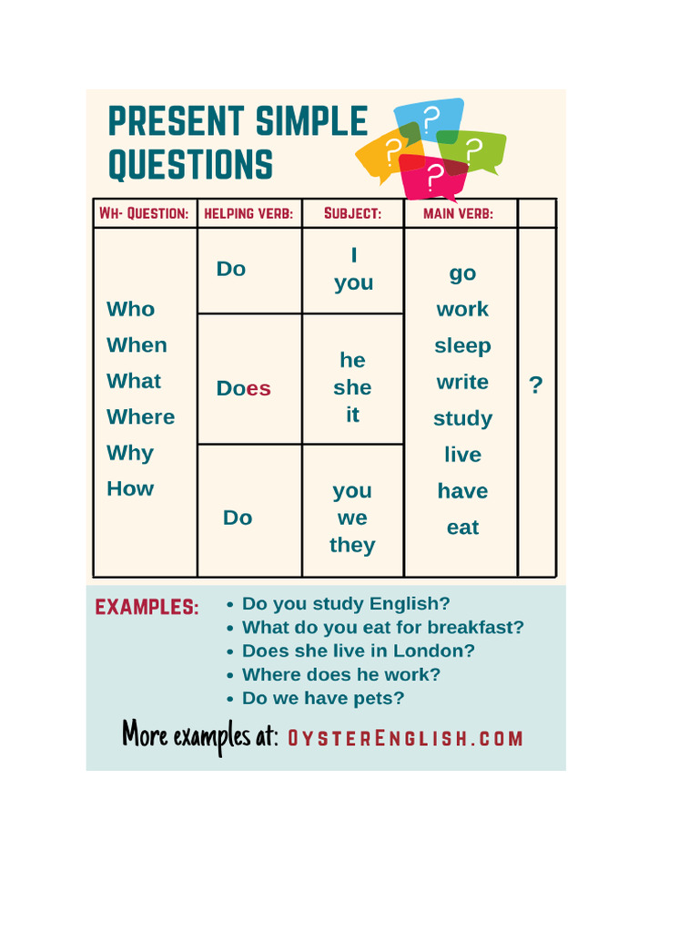 Present Simple Questions Revision | PDF