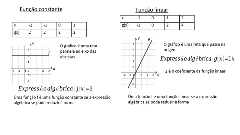 Função Linear e Função Constante | PDF