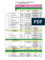 Daftar Obat Siap Tersedia DR Sumber Luar 2018