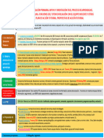 Esquema Del Tema 3