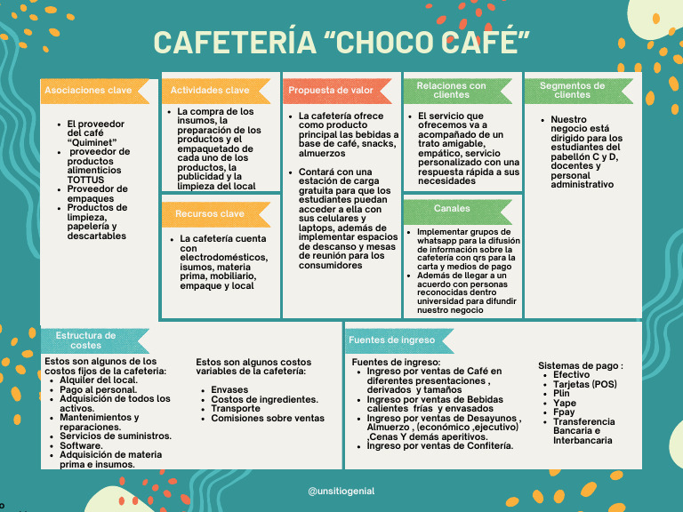 Modelo de Negocio | PDF | café | Cafetería