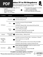 IVOST Antibiotic Switch Guidance | PDF | Infection | C Reactive Protein