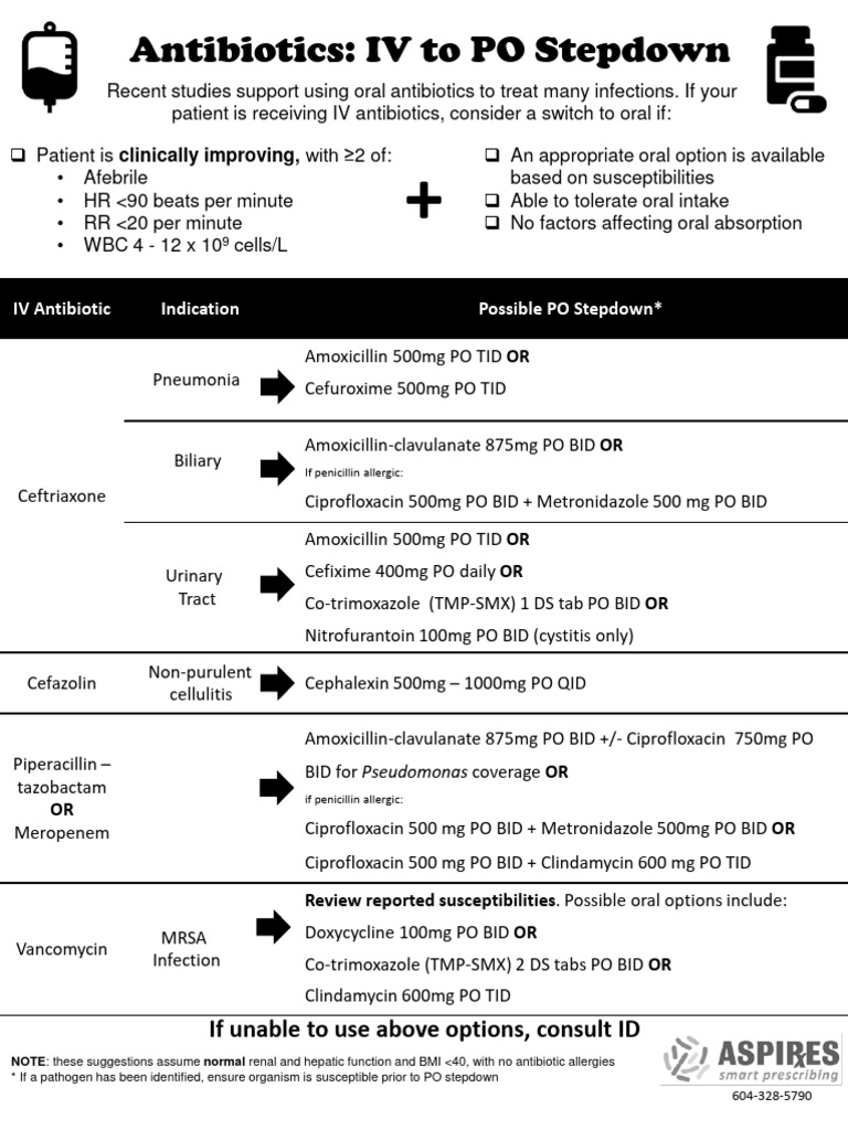 IV to PO Antibiotic Stepdown Guidelines | PDF | Medicine | Public Health