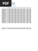 Performance Indicator and Age Profile - Sample