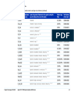 HP 3070 Manual 59