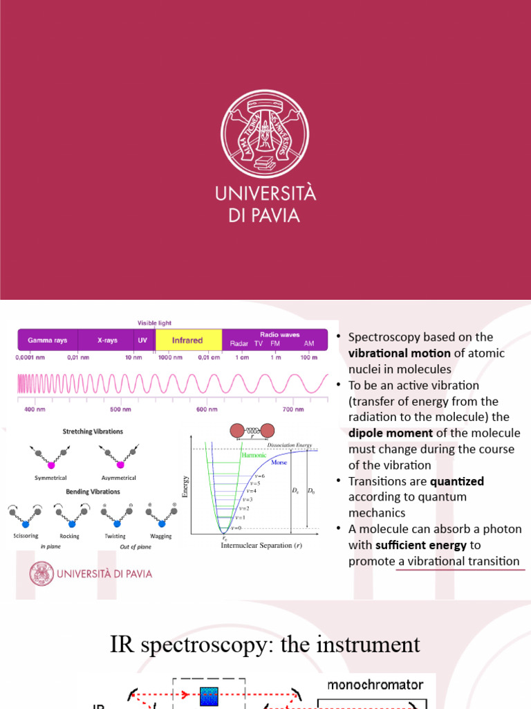 ATR-FT-IR Spectroscopy Overview | PDF