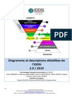 IDDSI Diagramme Et Descriptions Détaillées de lIDDSI