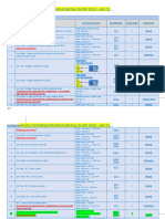 List of Valves For Renewal, O'Haul or Installation at DD