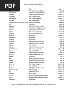 2022 Graduates List