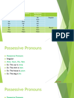 Possessive Pronouns - Explanation