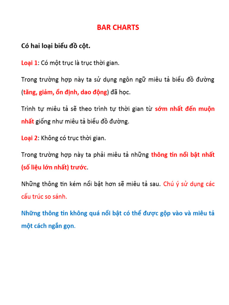 Bar Chart Vocabulary PDF