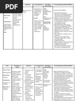 Case Pres PREECLAMPSIA Drugs NCP