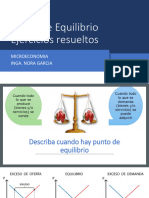 Ejemplos Punto de Equilibrio