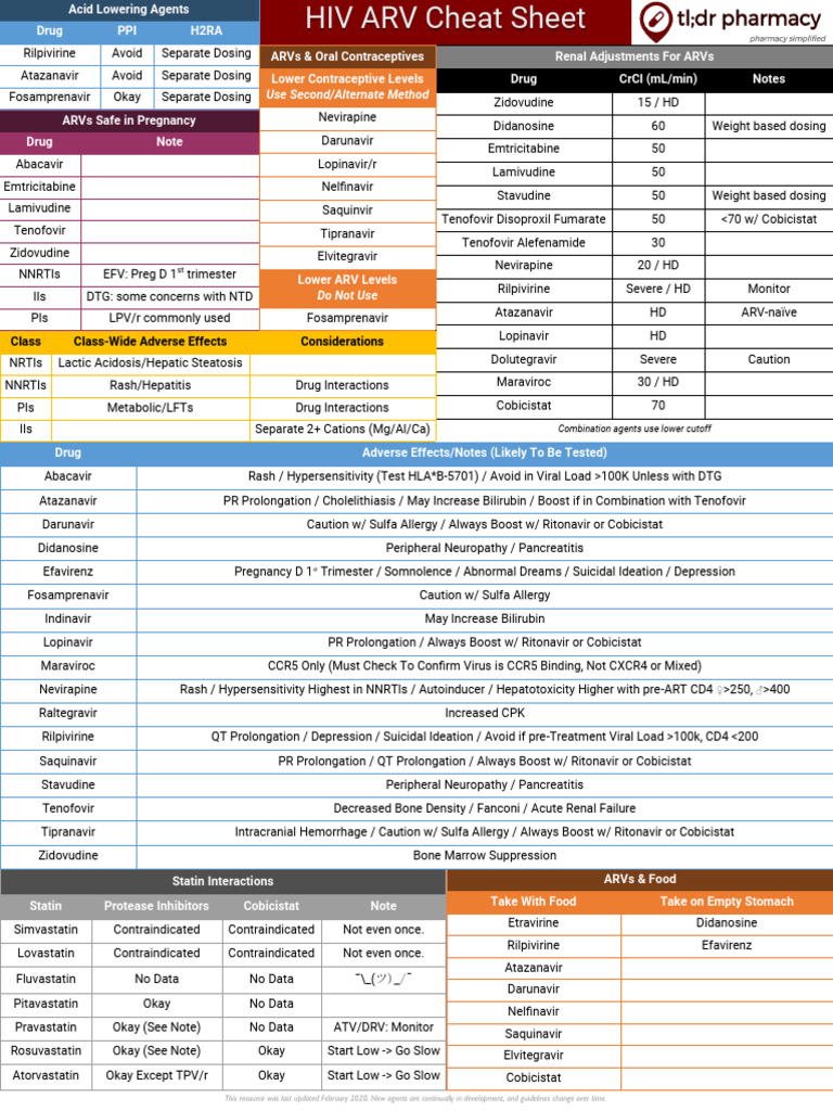 Tldr hiv cheat sheet v2 pdf management of hiv aids medicine