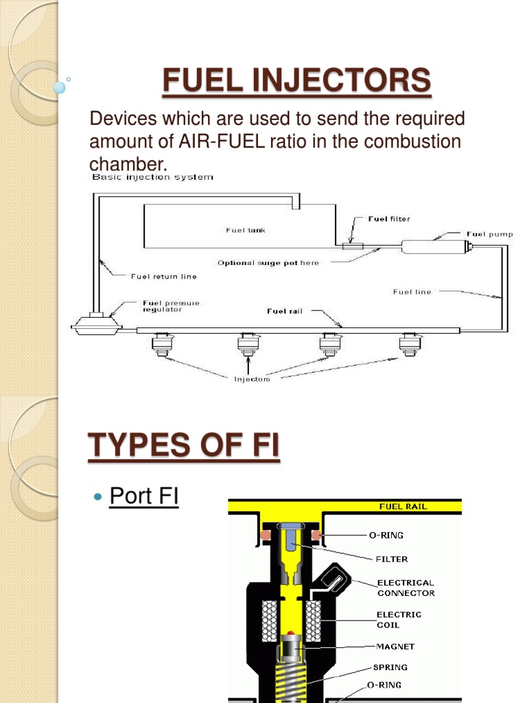 Fuel Injectors Devices Which Are Used To Send The Required Amount of