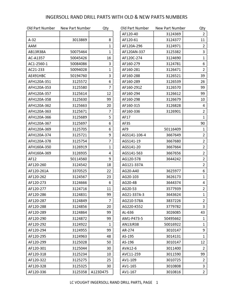 ingersoll-rand-drill-parts-old-new-numbers-pdf-companies-private
