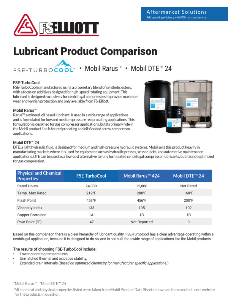 FS Elliott FSE TurboCool Mobil Product Comparison | PDF | Lubricant ...