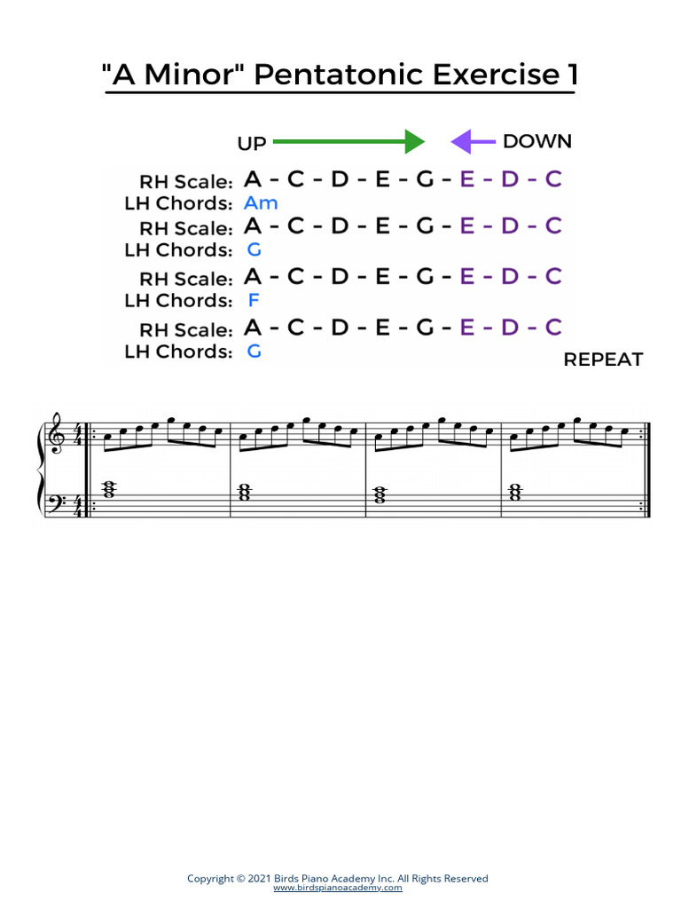 A Minor Pentatonic Exercise 1 PDF PDF