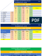 Evaluasi Musim Tanam 2