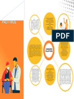 Mapa Mental: Cuidados Palitivos