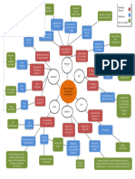 2 - MindMap TP 2X PDF