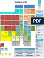 Itson (MX) (Ing Civil) Mapa Curricular IC 2023