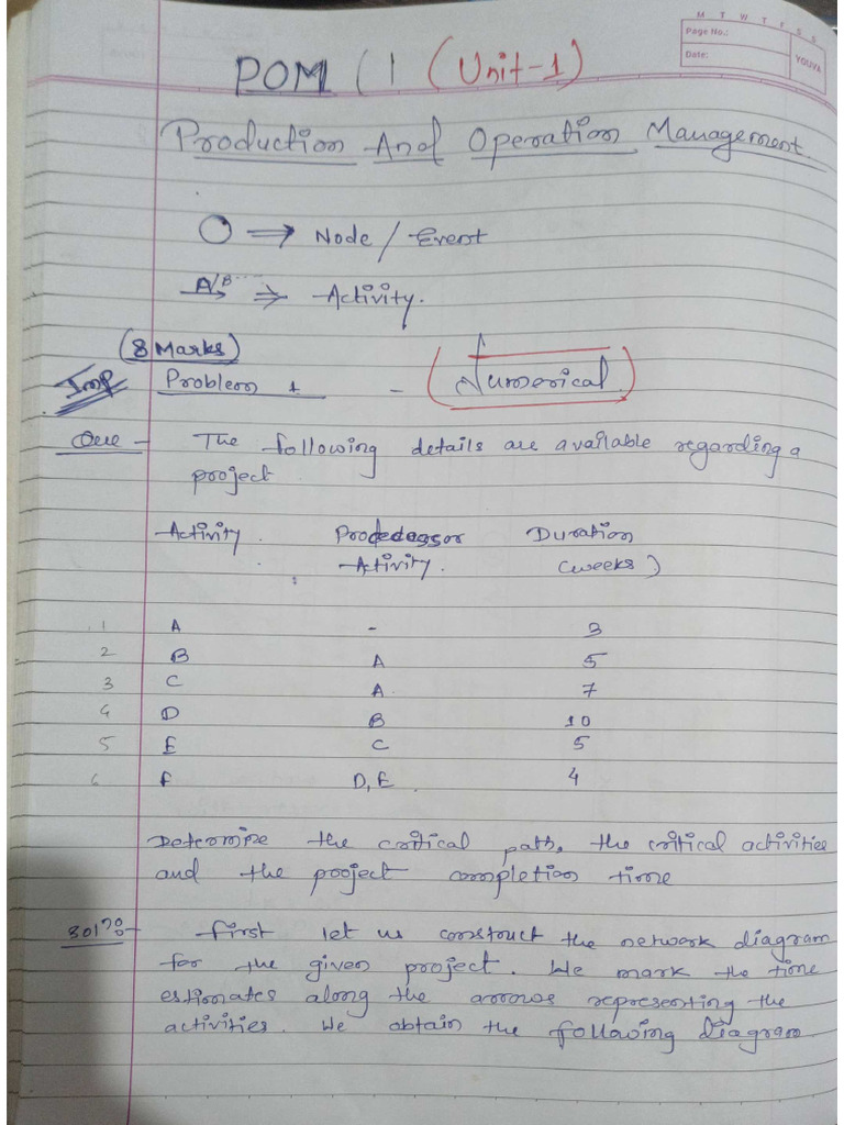 POM All Units Numericals | PDF