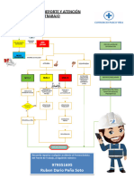 Flujograma Emergencias de Personal