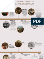 Línea Del Tiempo de La Paz de Westfalia