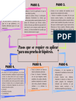 Gráfico Mapa Mental Proyecto Creativo Colorido