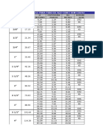 Tubo Schedule