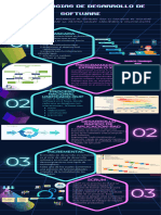 Metodologias de Desarrollo de Software