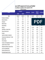 Modificaciones Del Presupuesto de Gastos Por Entidad: Cifras Preliminares Acumuladas Al 30 de Septiembre de 2023