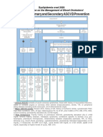 Dyslipidemia Card 2021