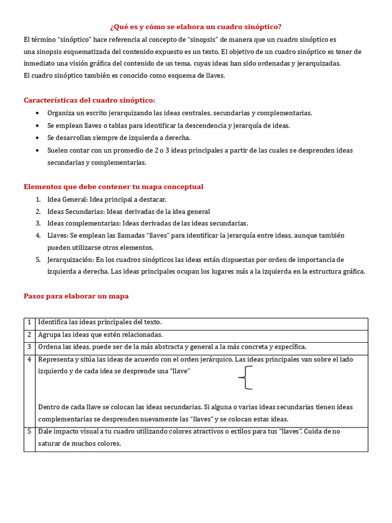 ¿Qué Es y Cómo Se Elabora Un Cuadro Sinóptico - Criterios | PDF