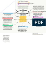 Semana12 OrganizadorGráfico