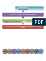 S1,2 - Investitii in Constructii