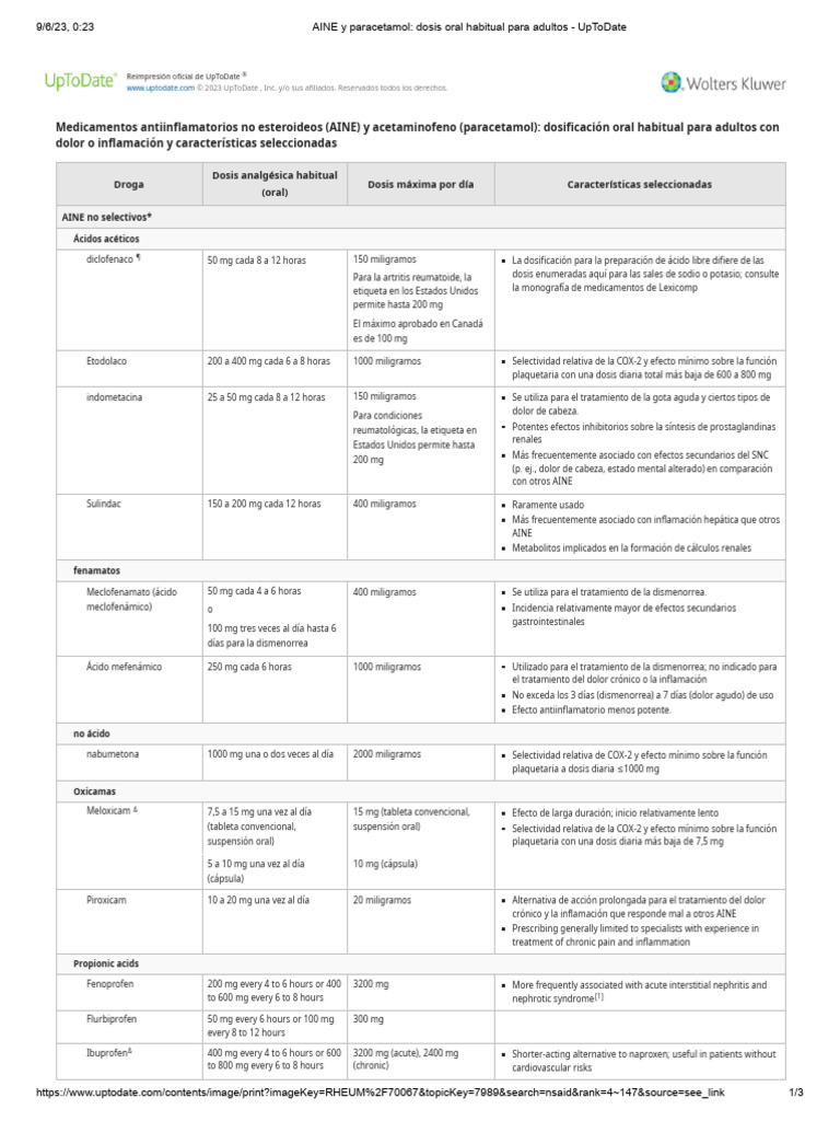 Aine y paracetamol dosis oral habitual para adultos uptodate pdf