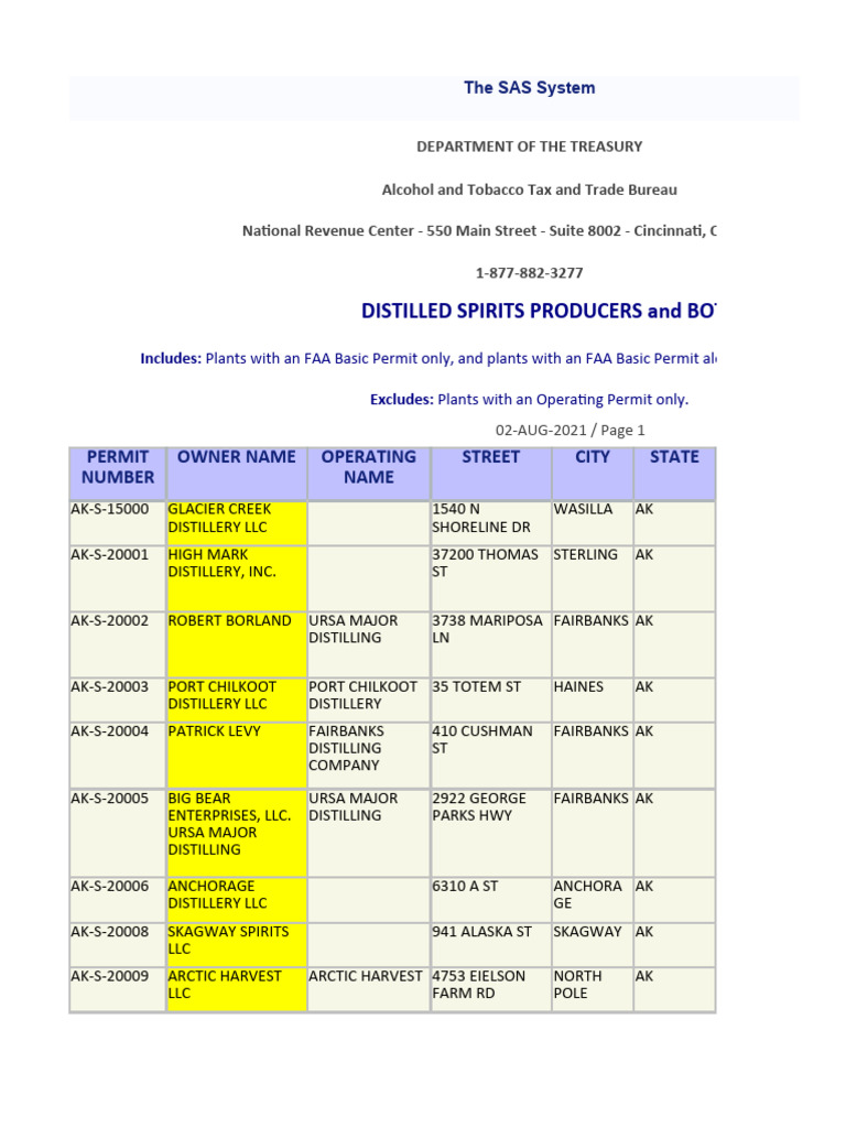 DISTILLED SPIRITS PRODUCERS and BOTTLERS - USA | PDF | Arizona | Alaska