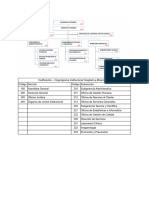 Codificación - Organigrama Institucional Hospital La Misericordia